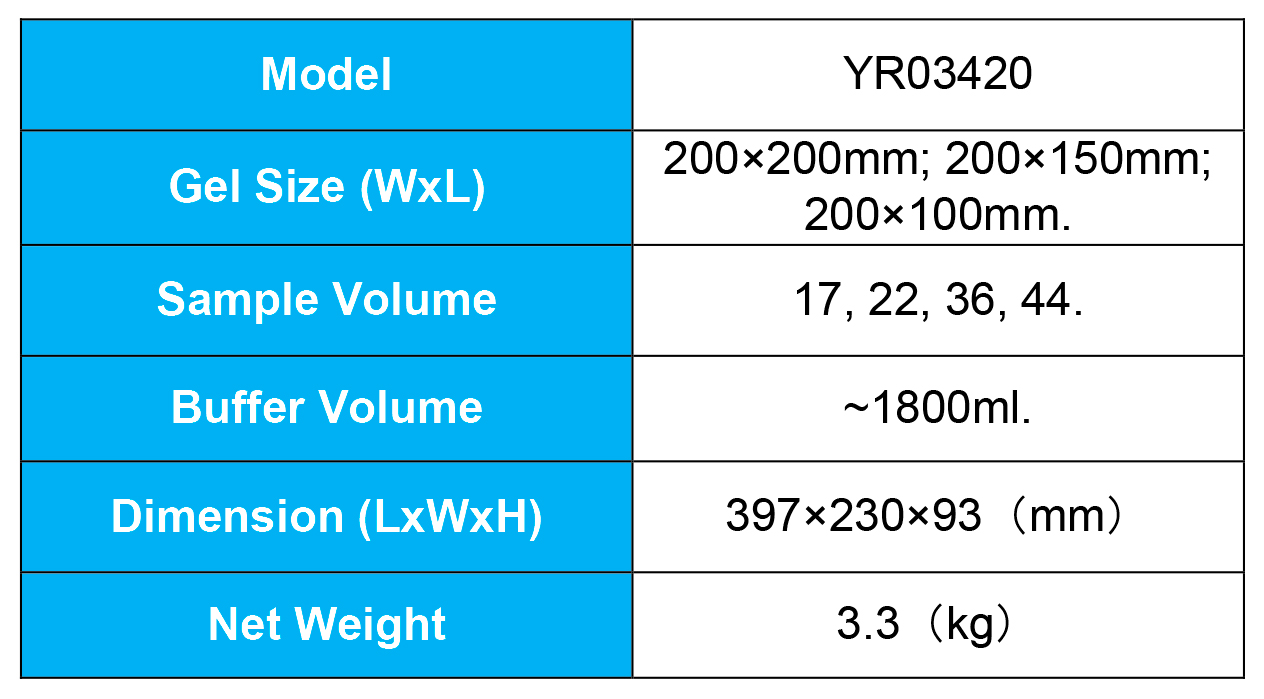 Comparative Analysis of Horizontal Electrophoresis YR03420 and Wide Mini-Sub Cell GT Cell
