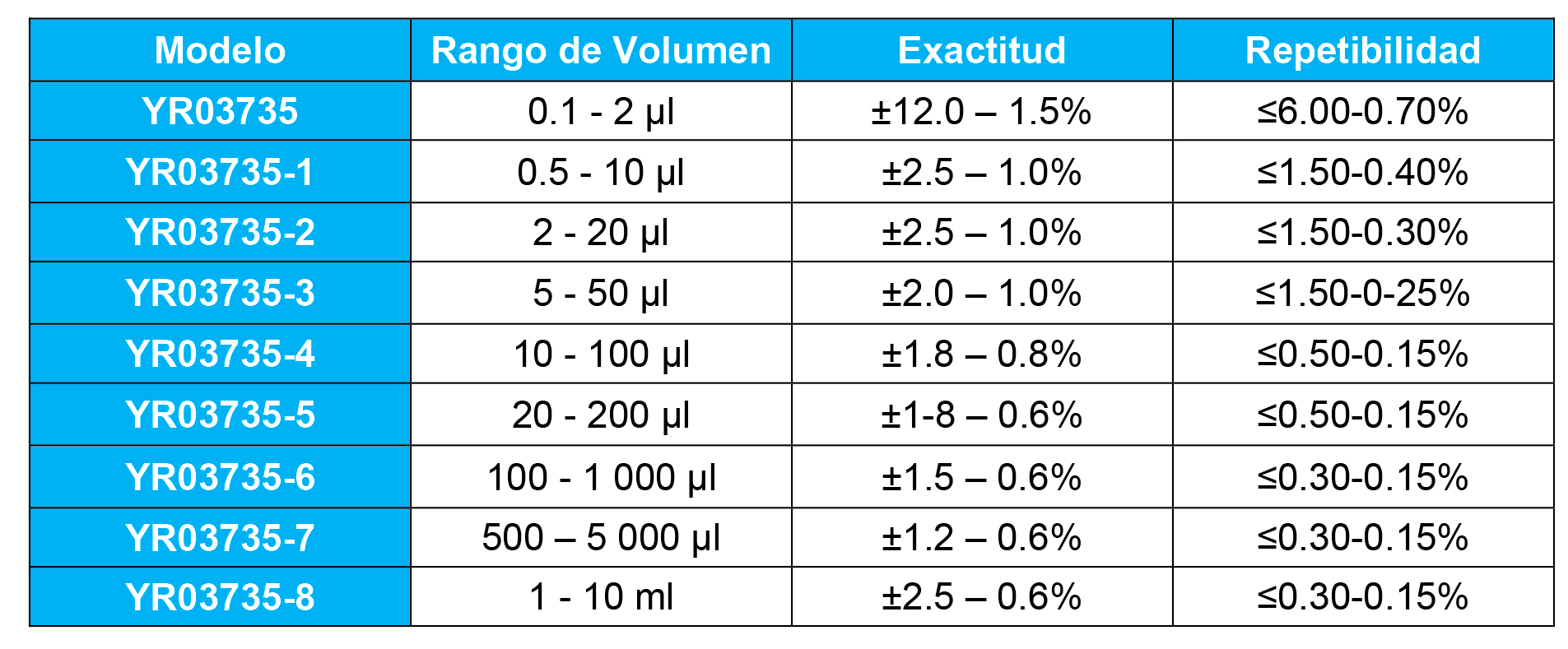 Innovative Pipettes for Accurate Liquid Handling: Kalstein YR03735 vs Eppendorf Research Plus