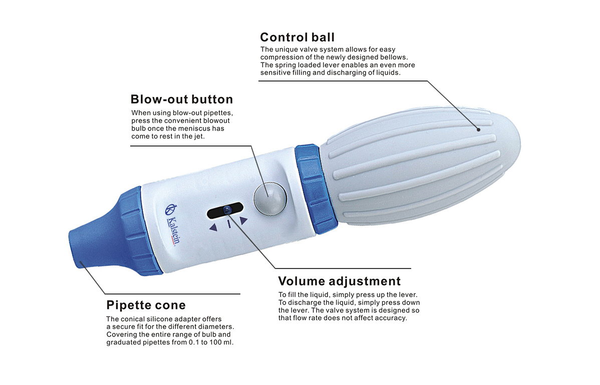 Pipettes Perfected: A Deep Dive into Kalstein's Laboratory Solutions